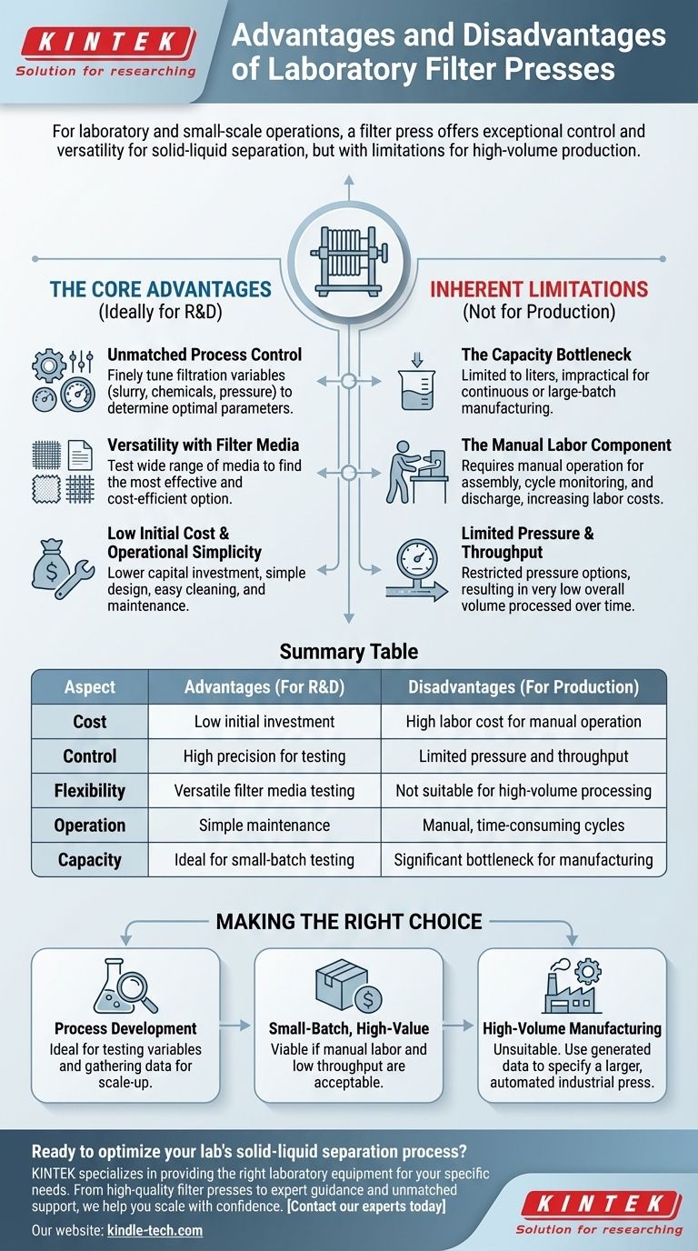压滤机有哪些优点和缺点？研发用实验室压滤机指南 图解指南