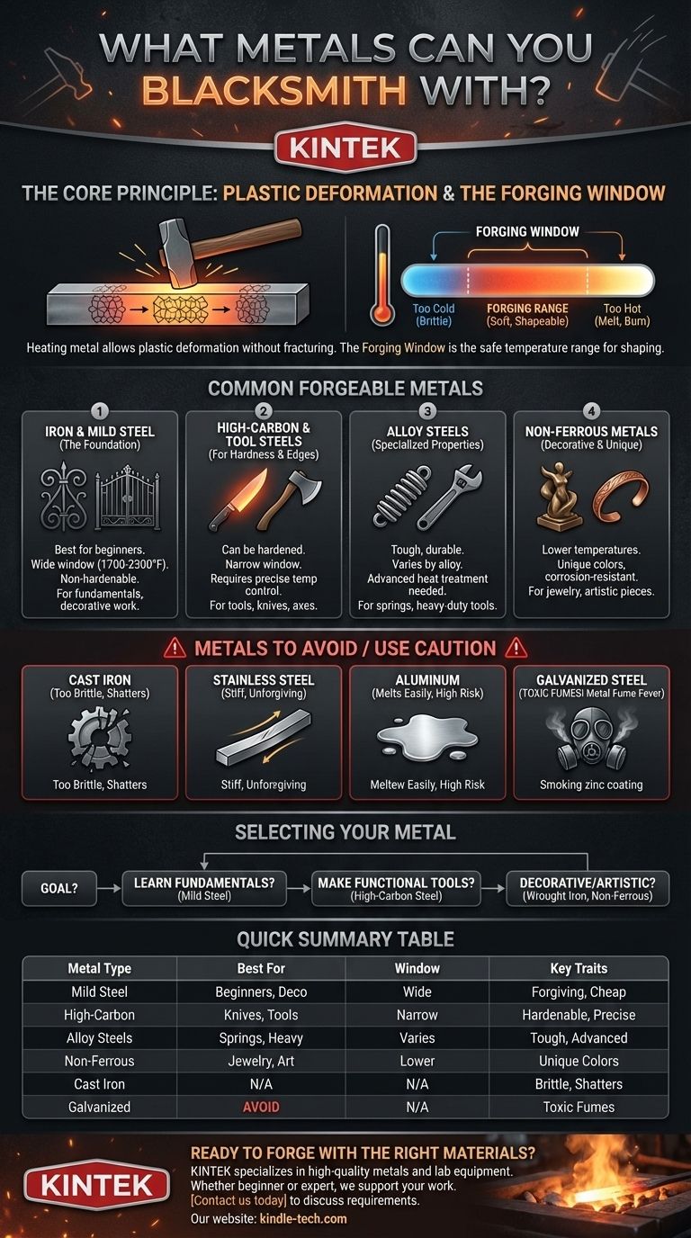 Mit welchen Metallen kann man schmieden? Entdecken Sie schmiedbare Metalle für jedes Projekt Visuelle Anleitung