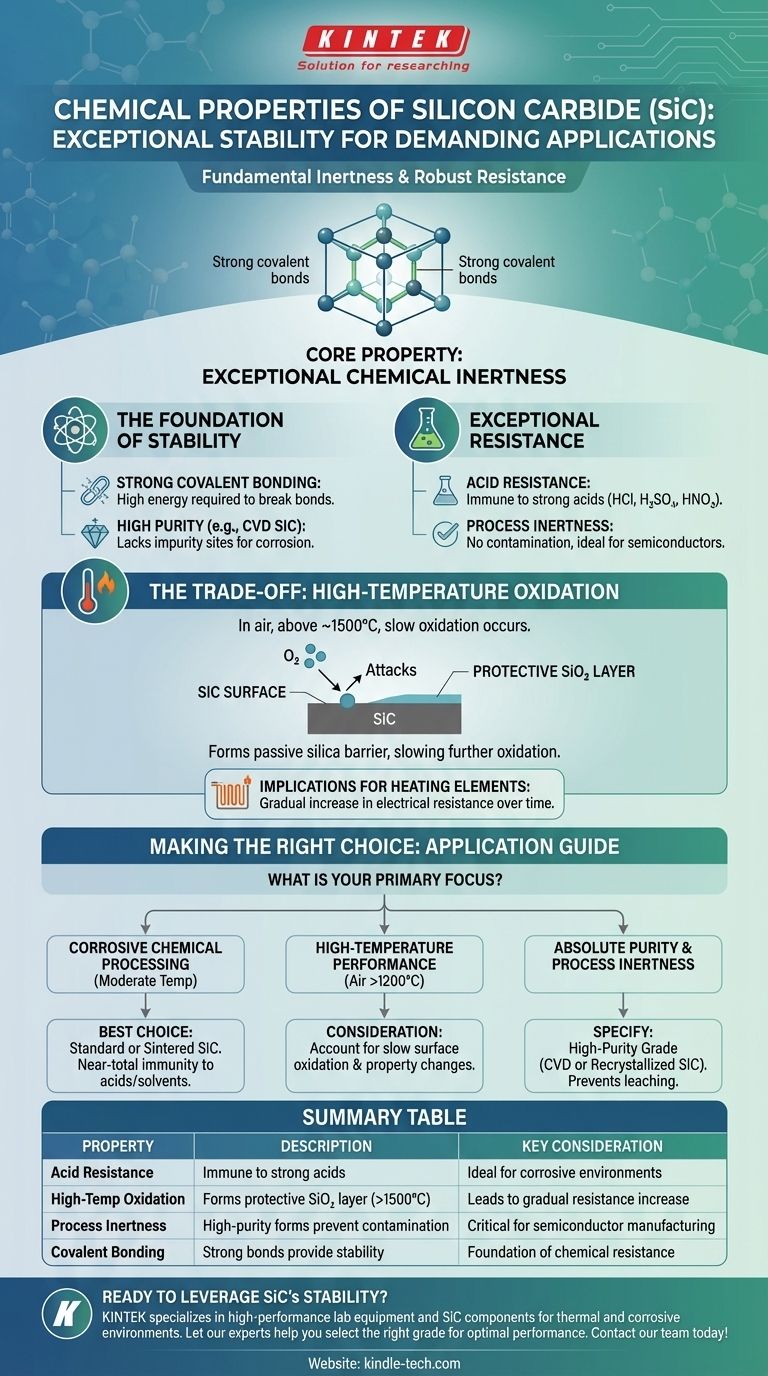 ما هي الخصائص الكيميائية لكربيد السيليكون؟ اكتشف خموله الكيميائي واستقراره الفائقان دليل مرئي