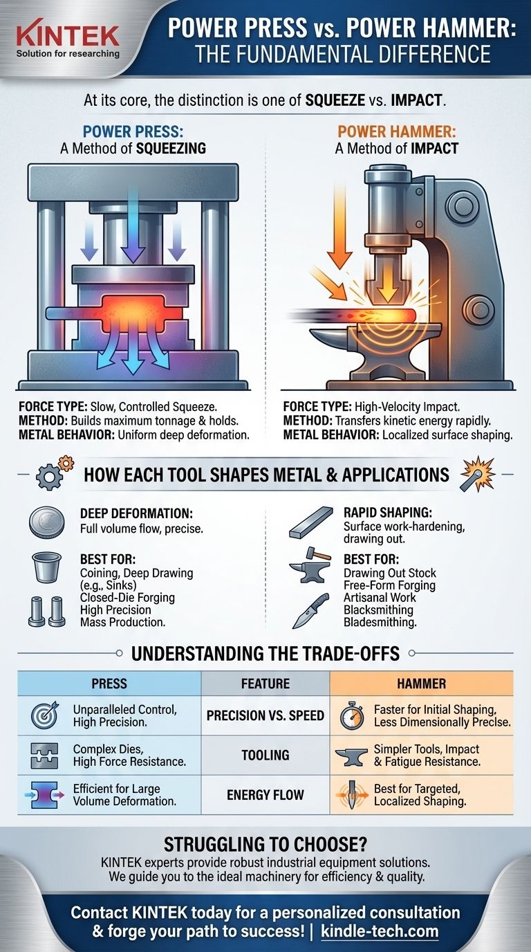 파워 프레스와 파워 해머의 차이점은 무엇인가요? 금속에 적합한 단조 방법을 선택하세요 시각적 가이드