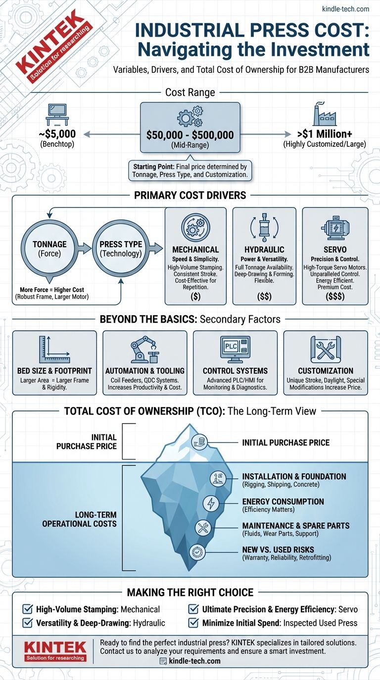 How much does an industrial press cost? A Guide to Pricing from $50K to $500K+ Visual Guide