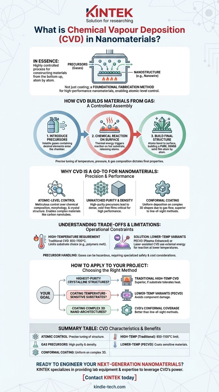 ¿Qué es la deposición química de vapor en nanomateriales? Una guía para la fabricación de nanomateriales de alta pureza Guía Visual