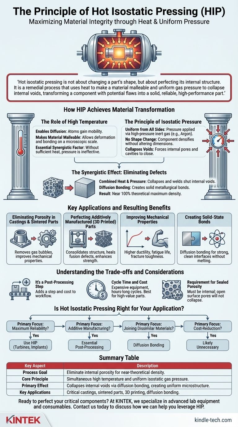 Quel est le principe du pressage isostatique à chaud ? Atteindre 100 % de densité et des performances supérieures Guide Visuel