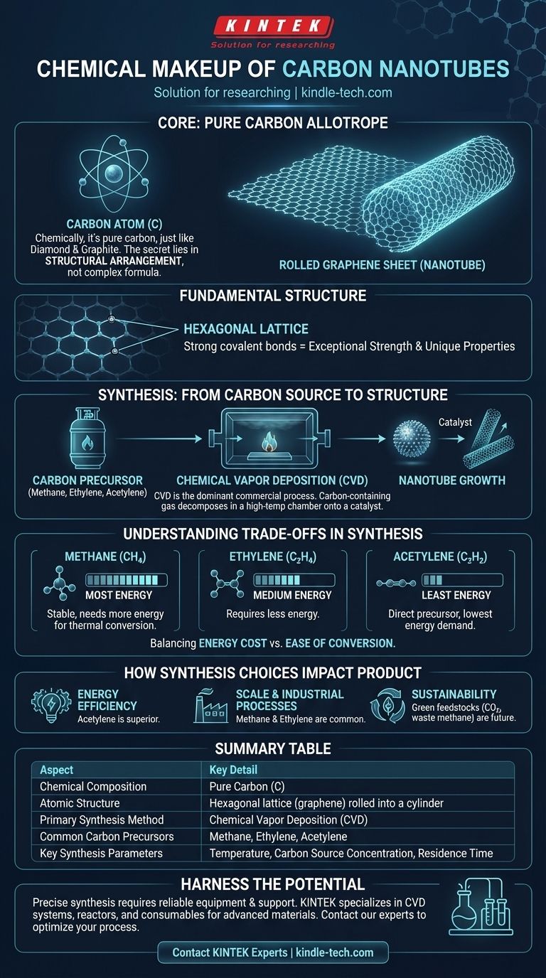 탄소 나노튜브의 화학적 구성은 무엇인가요? 순수 탄소의 힘을 깨우다 시각적 가이드