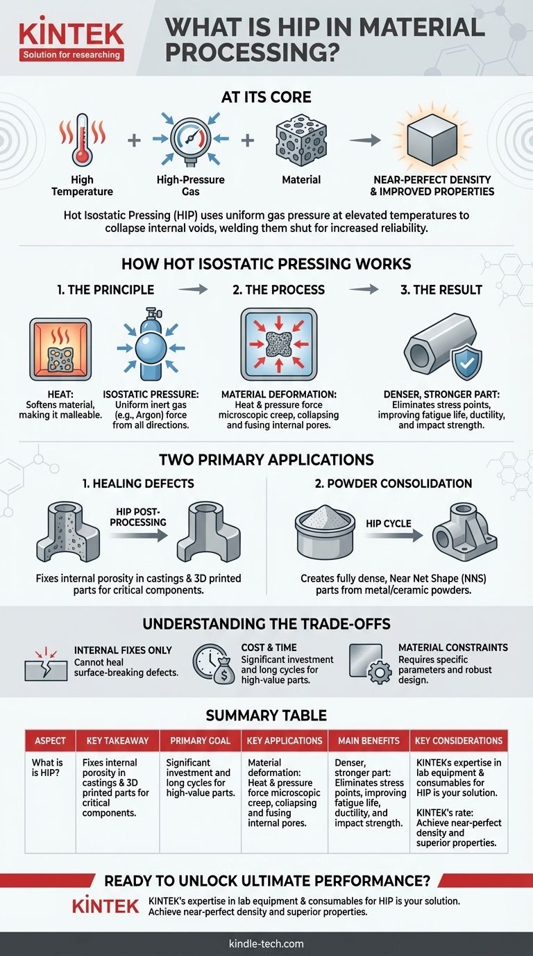 ما هو التلبيد المتساوي الحرارة الساخن (HIP) في معالجة المواد؟ تحقيق كثافة شبه مثالية للمكونات الحرجة دليل مرئي