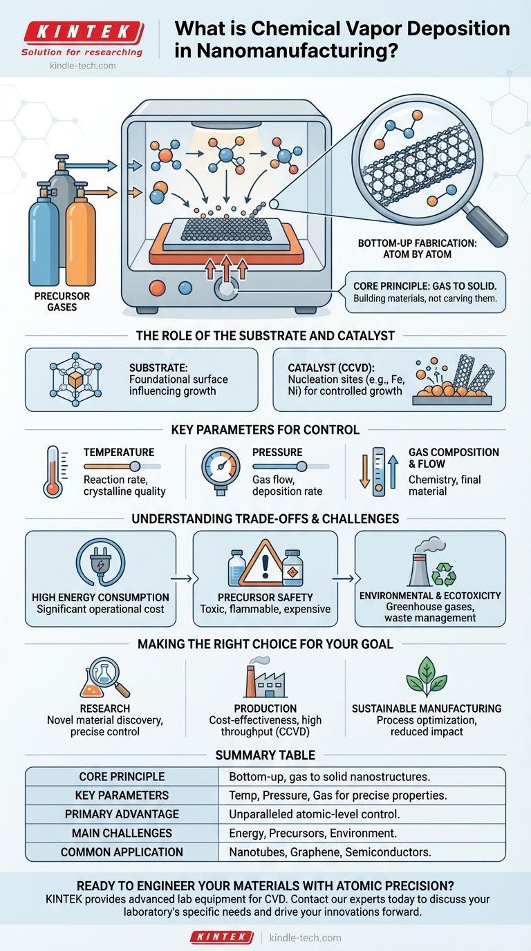 What is chemical vapor deposition in Nanomanufacturing? The Ultimate Guide to Atomic-Level Material Engineering Visual Guide