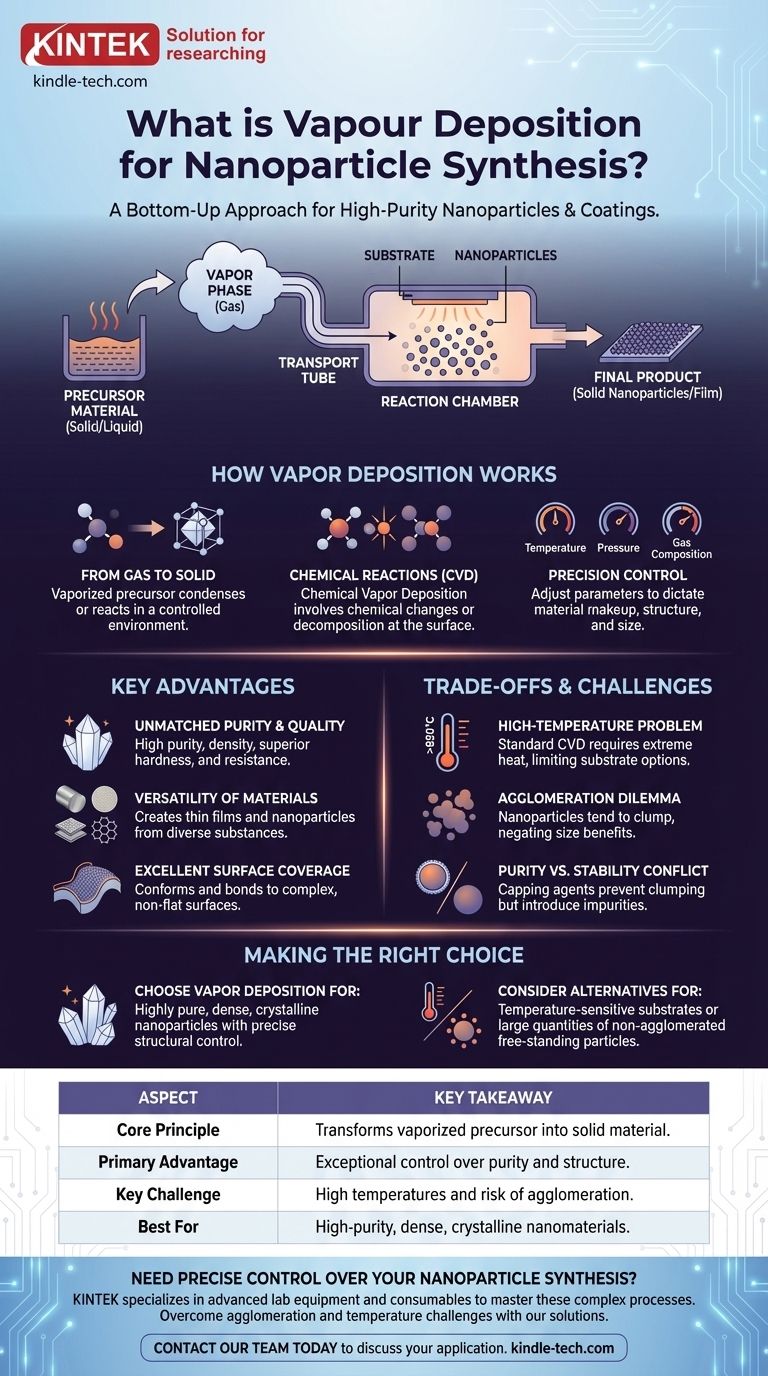 ما هي طريقة الترسيب بالبخار لتخليق الجسيمات النانوية؟ دليل لإنشاء مواد عالية النقاء دليل مرئي