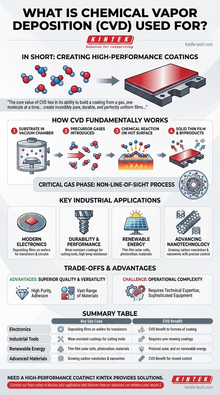 A cosa serve la deposizione chimica da vapore? Creazione di film sottili ad alte prestazioni per l'elettronica e altro ancora Guida Visiva