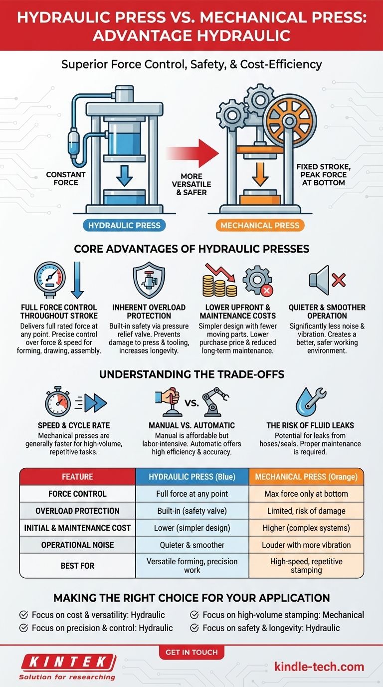 ¿Cuáles son las ventajas de una prensa hidráulica sobre una prensa mecánica? Control superior, seguridad y rentabilidad Guía Visual
