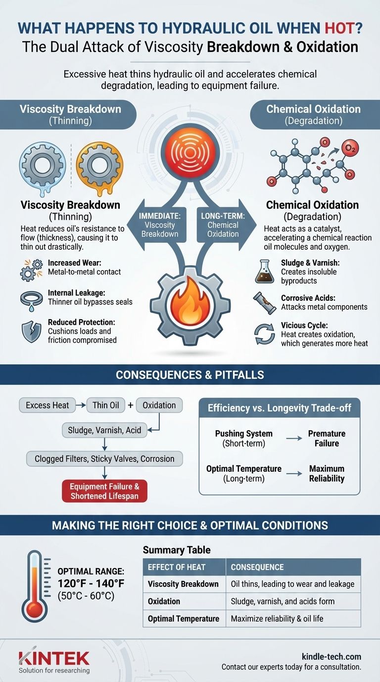뜨거워진 유압유는 어떻게 되나요? 점도 저하 및 값비싼 산화를 방지하세요 시각적 가이드