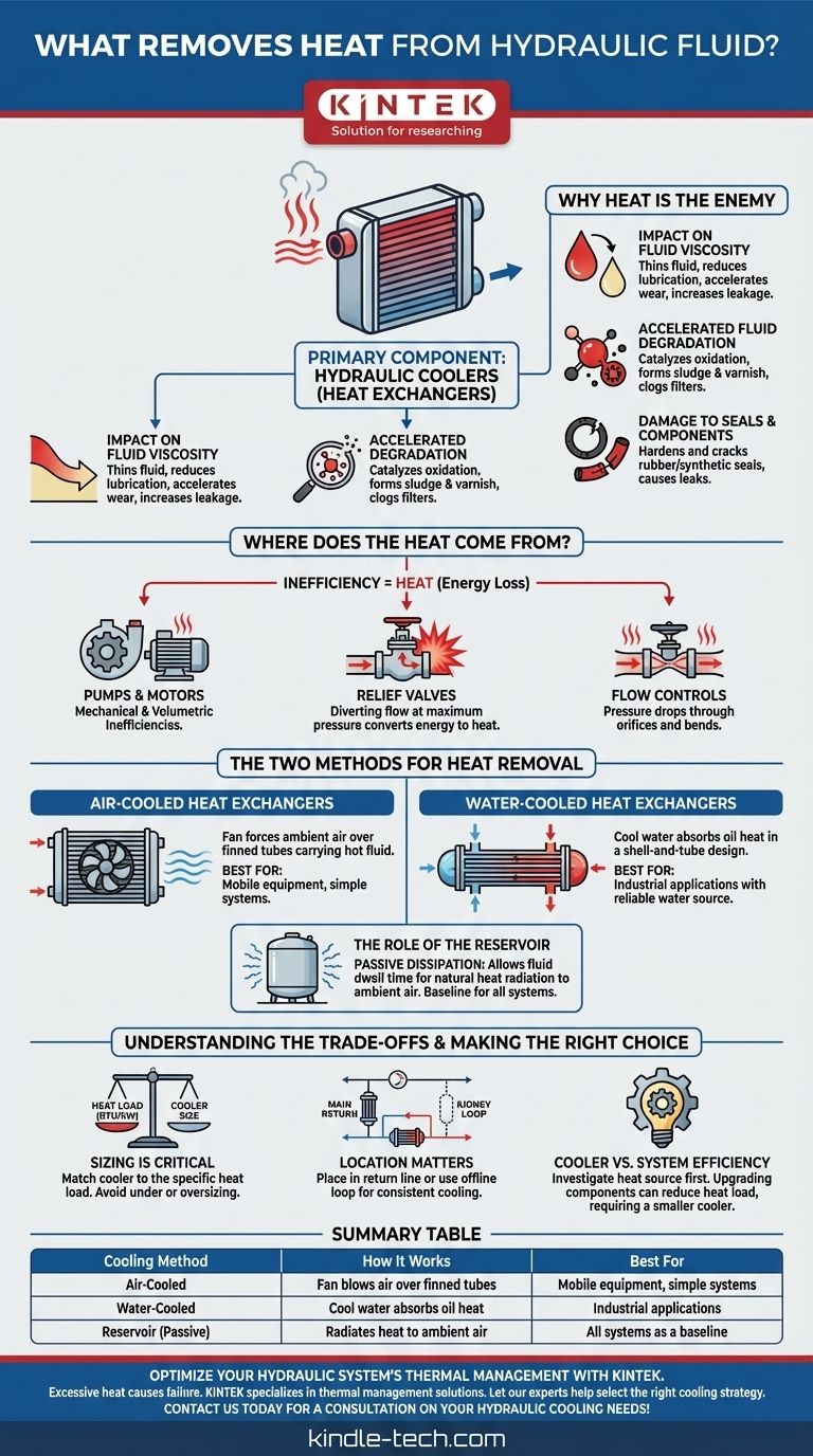 ما الذي يزيل الحرارة من السائل الهيدروليكي؟ المبردات الأساسية لطول عمر النظام وكفاءته دليل مرئي