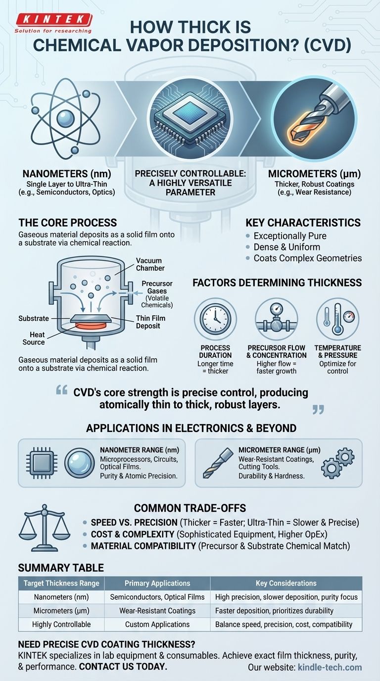 화학 기상 증착(CVD)의 두께는 어느 정도인가요? 나노미터에서 마이크로미터까지 정밀한 제어 달성 시각적 가이드