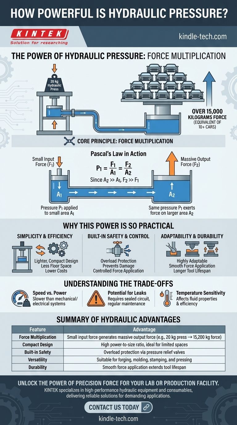 Quanto è potente la pressione idraulica? Genera una forza immensa per applicazioni pesanti Guida Visiva