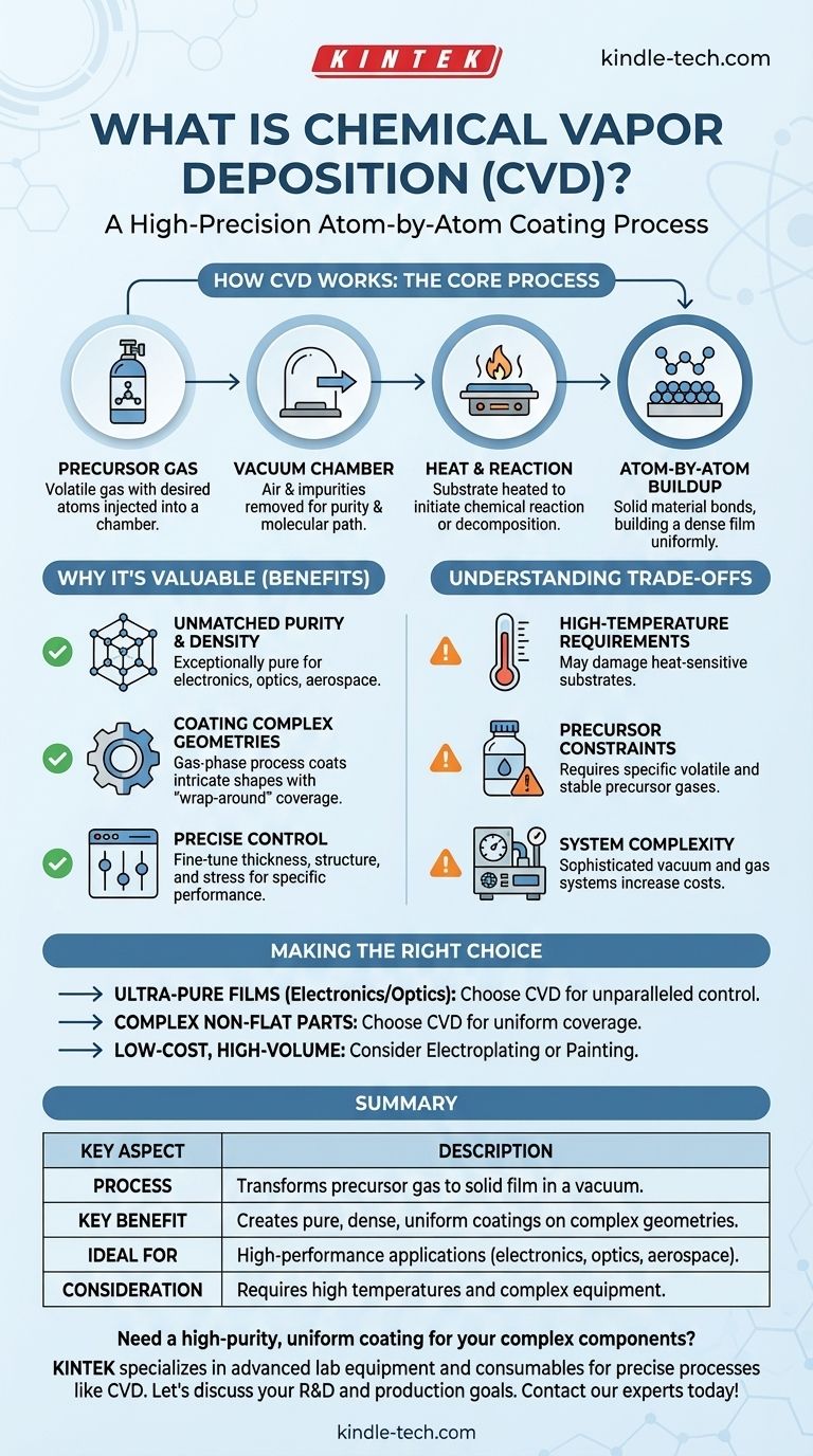 Что такое осаждение из газовой фазы в химической физике? Руководство по сверхчистым, конформным покрытиям Визуальное руководство