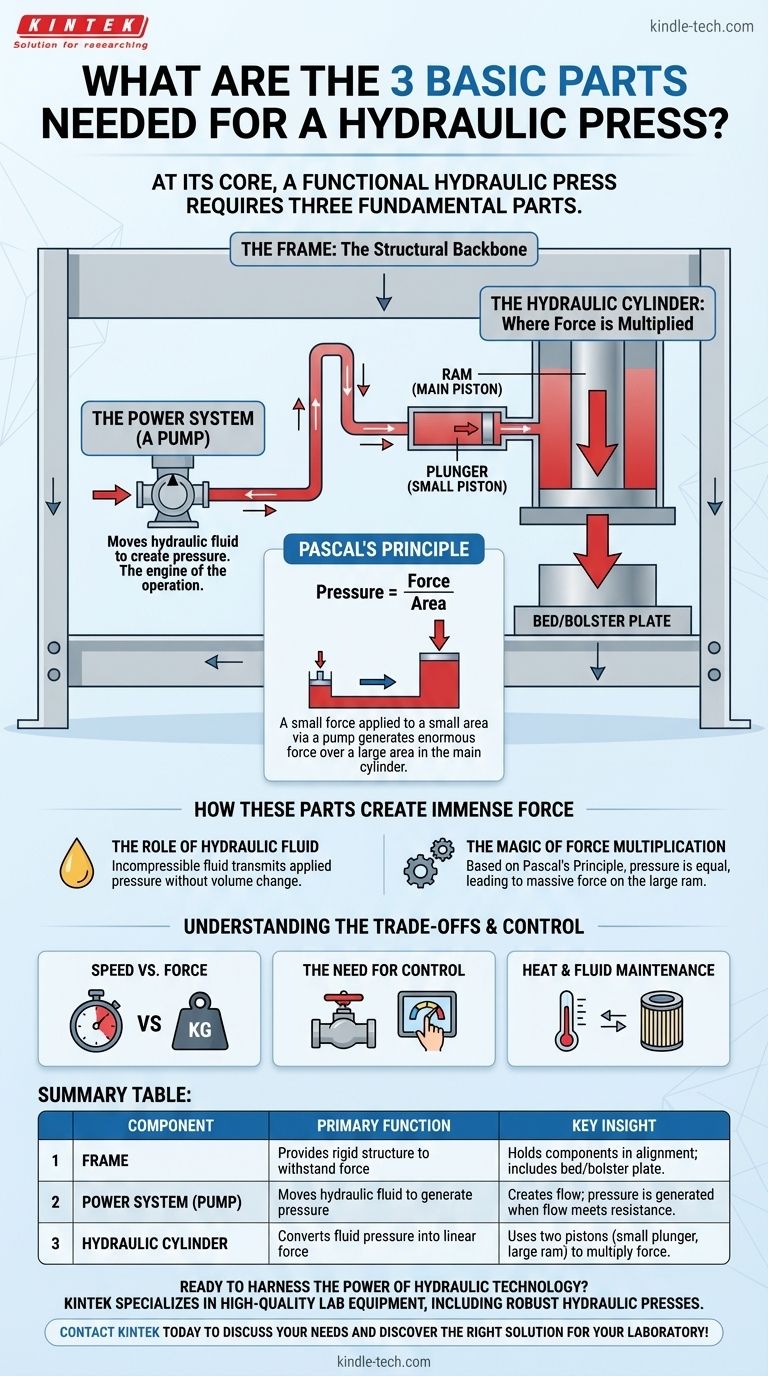 ¿Cuáles son las 3 partes básicas necesarias para una prensa hidráulica? Construya una máquina potente a partir de los componentes principales Guía Visual