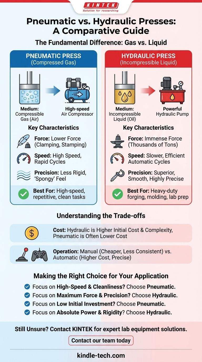 What is the difference between a pneumatic press and a hydraulic press? Choose the Right Force for Your Application Visual Guide