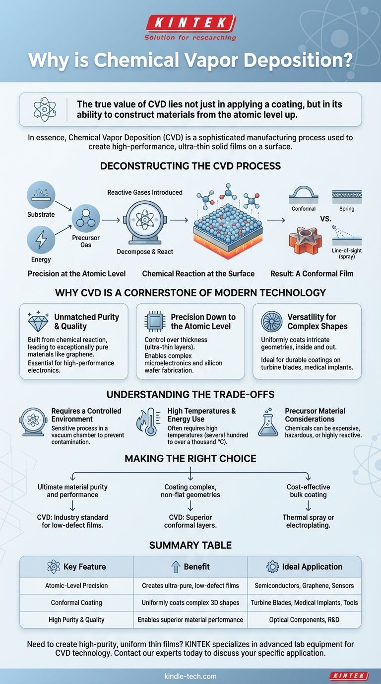 لماذا يعد الترسيب الكيميائي للبخار (CVD) هو المفتاح لإنتاج أغشية رقيقة عالية الأداء؟ دليل مرئي