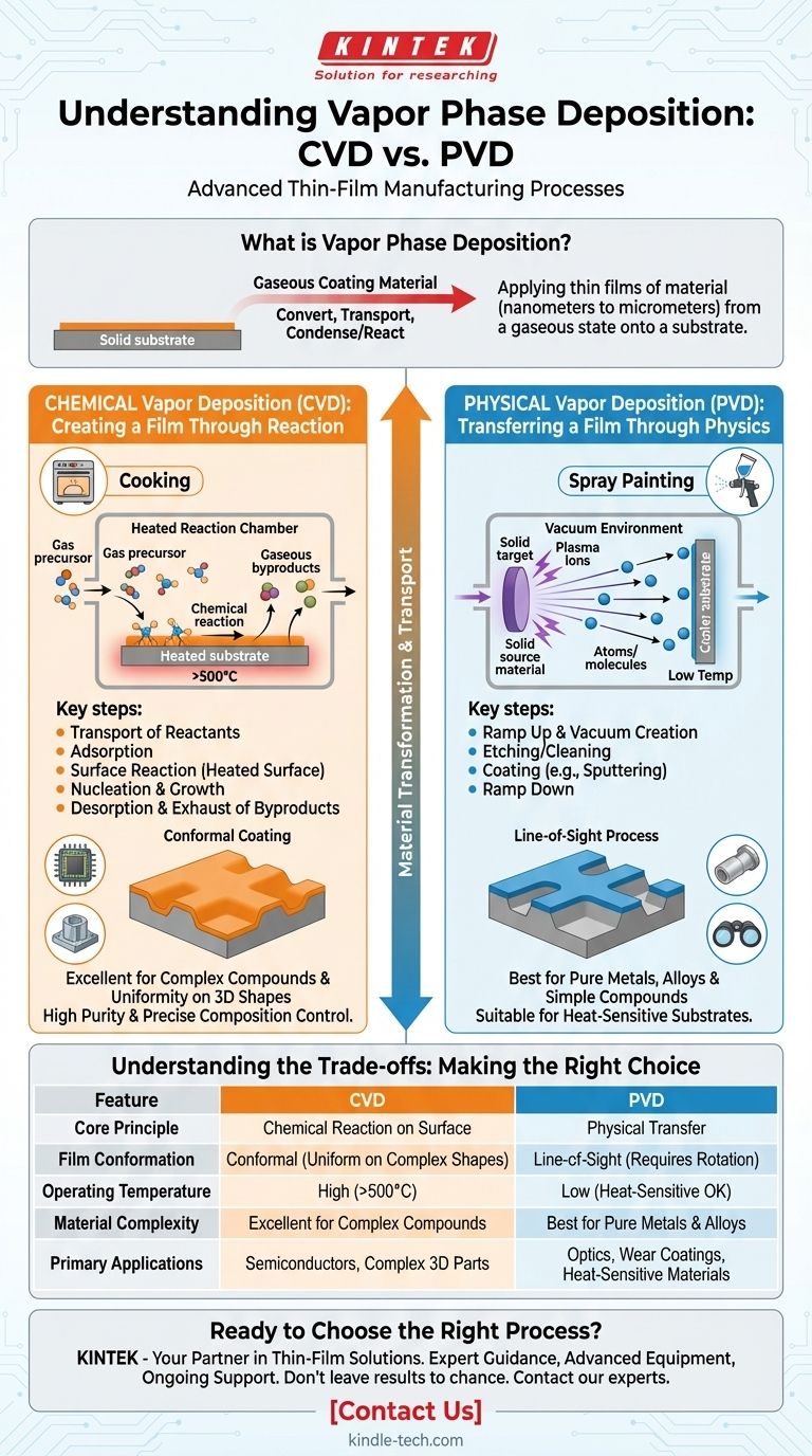Что такое процессы осаждения из паровой фазы? Понимание CVD против PVD для получения превосходных тонких пленок Визуальное руководство