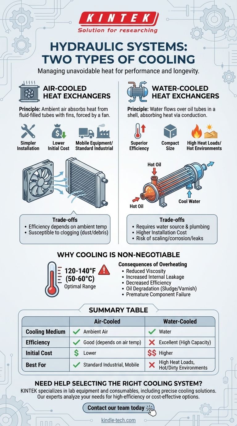 Quels sont les deux types de système de refroidissement dans un système hydraulique ? Choisissez le bon refroidissement pour votre système hydraulique Guide Visuel