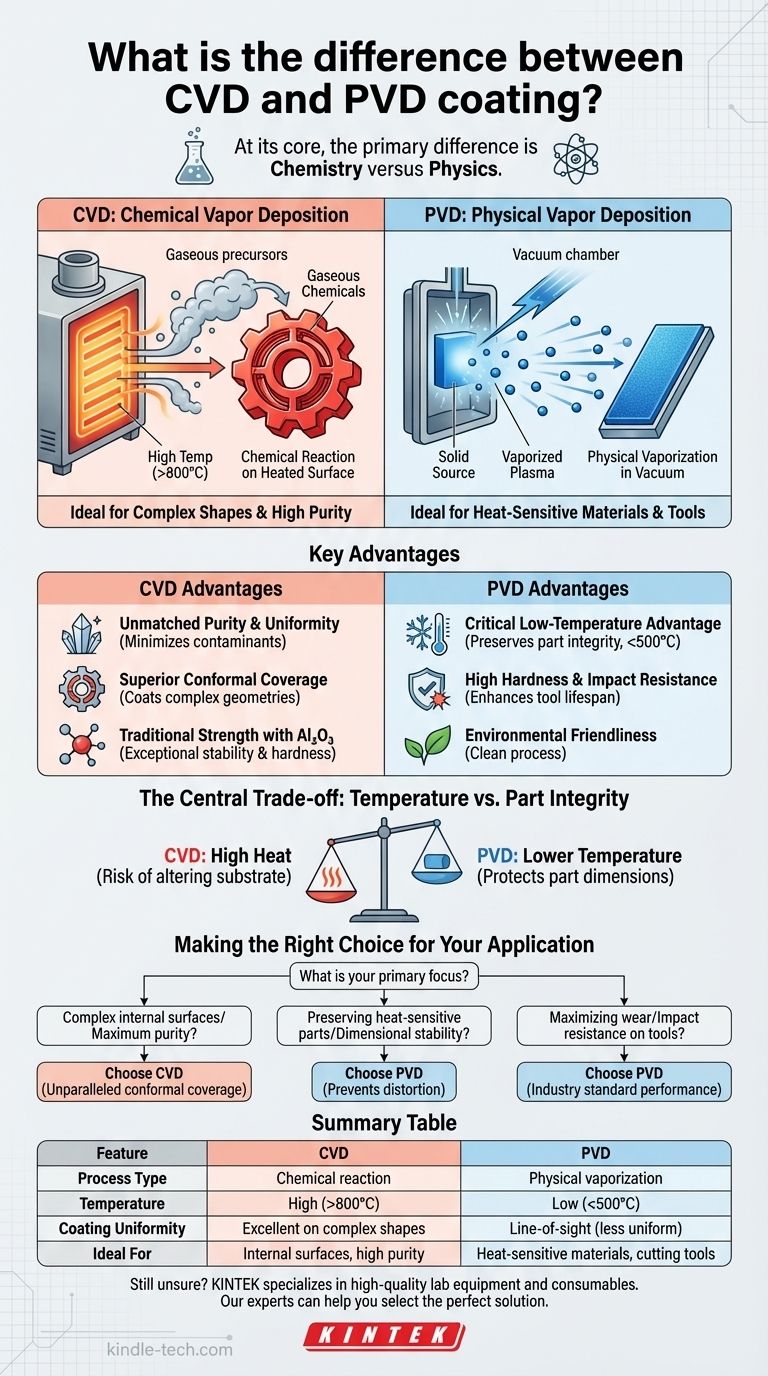 CVD 코팅과 PVD 코팅의 차이점은 무엇인가요? 귀하의 응용 분야에 적합한 공정을 선택하세요 시각적 가이드