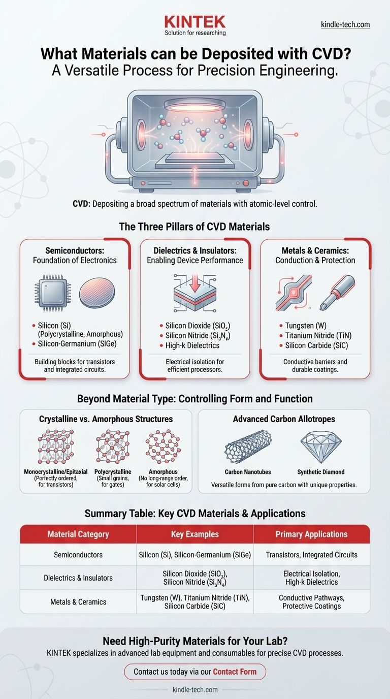 ما هي المواد التي يمكن ترسيبها باستخدام الترسيب الكيميائي للبخار (CVD)؟ اكتشف الطيف الكامل من أشباه الموصلات إلى السيراميك دليل مرئي