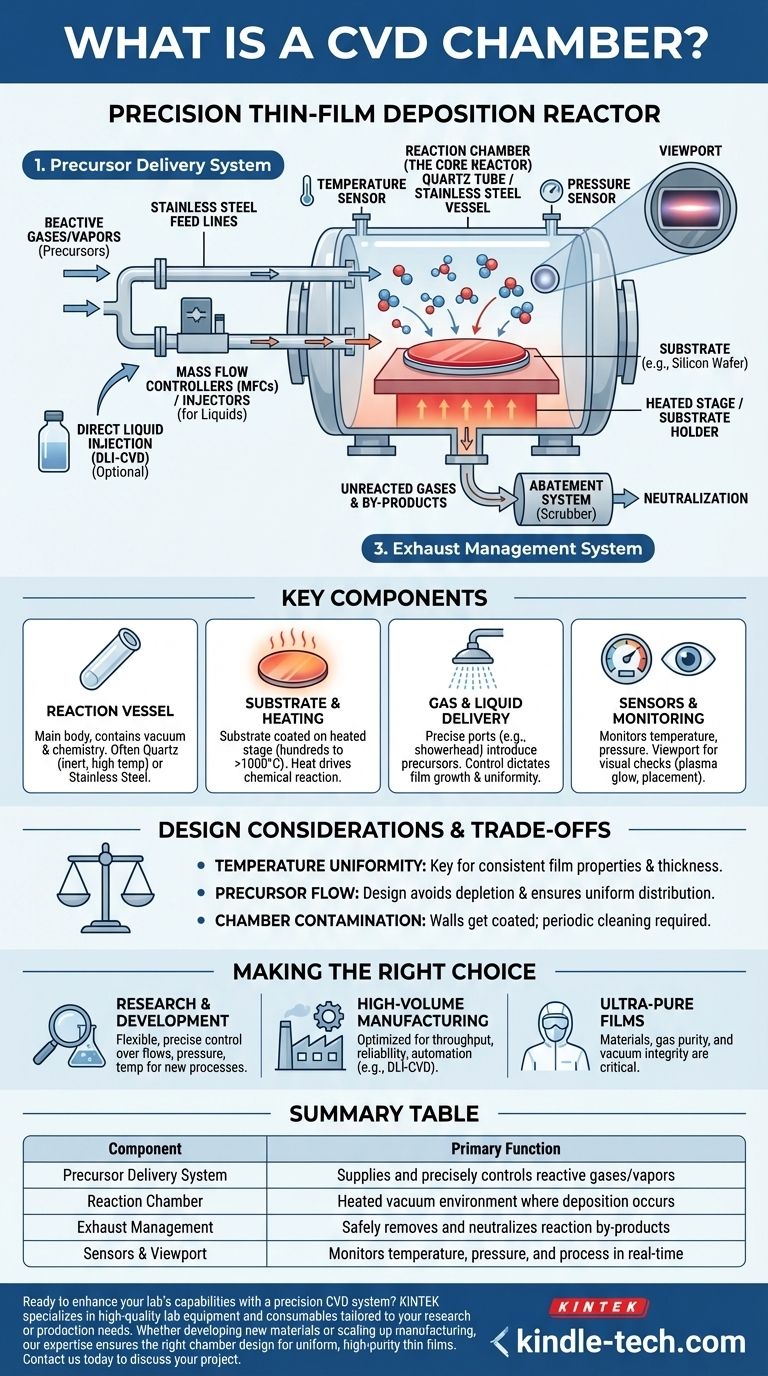 What is a CVD chamber? A Precision Reactor for Advanced Thin-Film Deposition Visual Guide