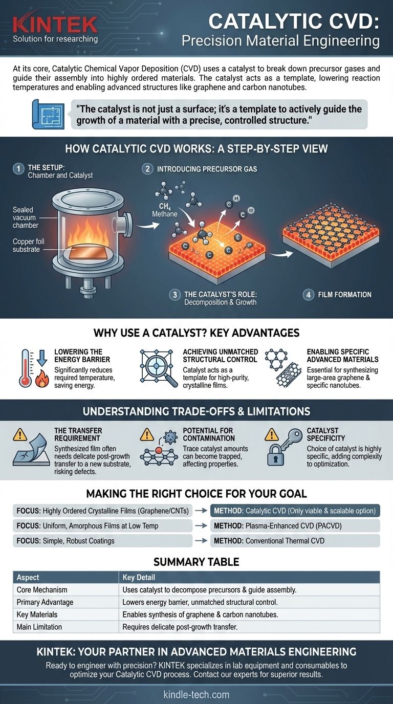 ما هي عملية الترسيب الكيميائي للبخار المحفز (CVD)؟ أطلق العنان للتحكم الدقيق لنمو المواد المتقدمة دليل مرئي