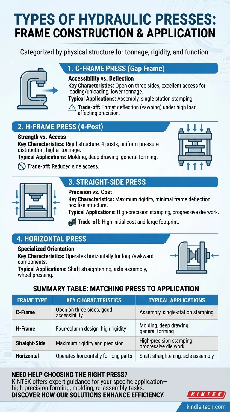 Quantos tipos de prensas hidráulicas existem? Um Guia de Designs de Estrutura para Sua Aplicação Guia Visual