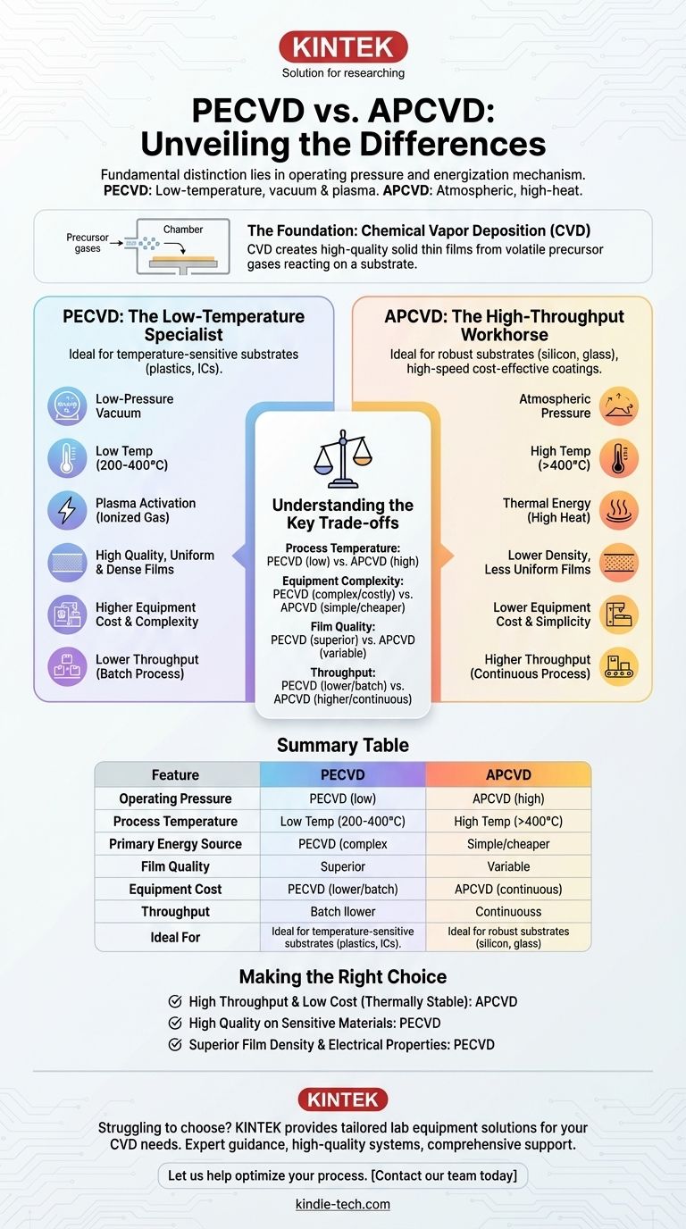 PECVD 与 APCVD 有何区别？为您的应用选择正确的 CVD 方法 图解指南