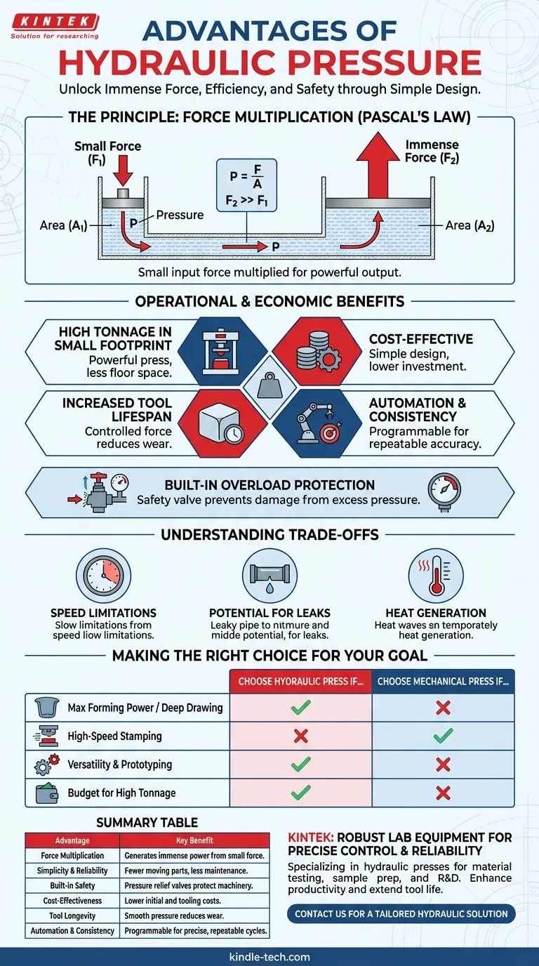 What are the advantages of hydraulic pressure? Harness Immense Force with Simple, Cost-Effective Design Visual Guide