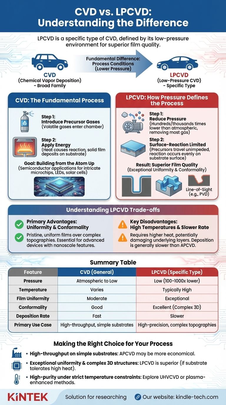 What is the difference between CVD and LPCVD? A Guide to Superior Thin-Film Quality Visual Guide