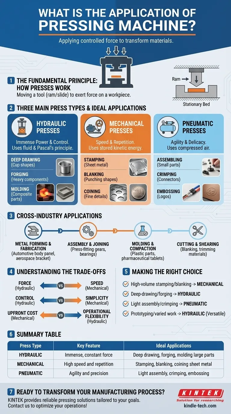 Qual é a aplicação da prensa? Da estampagem de metal à compactação de comprimidos Guia Visual