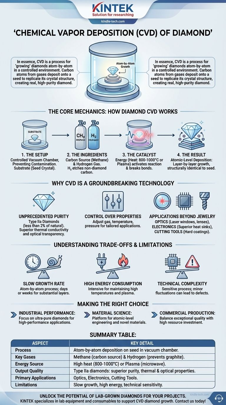 ما هو ترسيب البخار الكيميائي للماس؟ زراعة ألماس عالي النقاء ذرة بذرة دليل مرئي