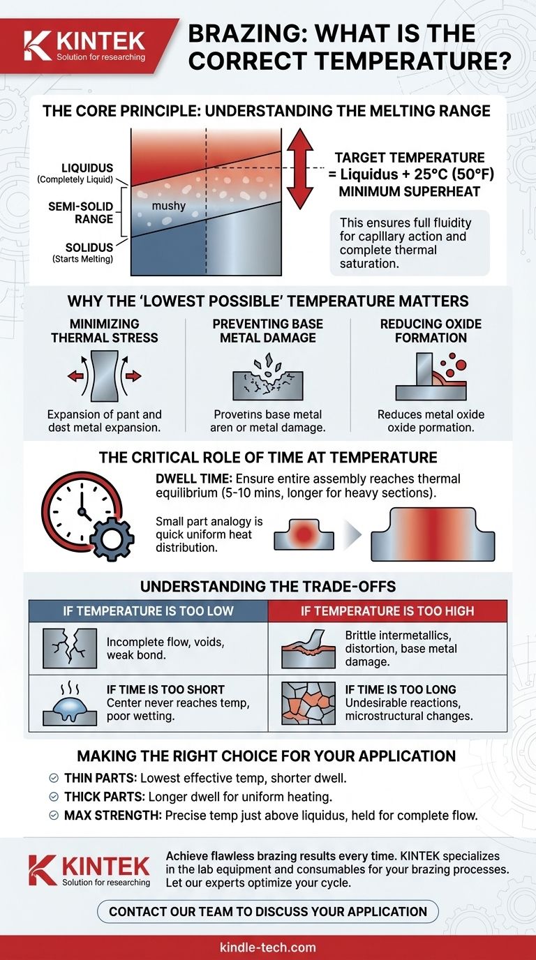 What is the correct brazing temperature? Achieve Strong, Reliable Joints with Precision Visual Guide