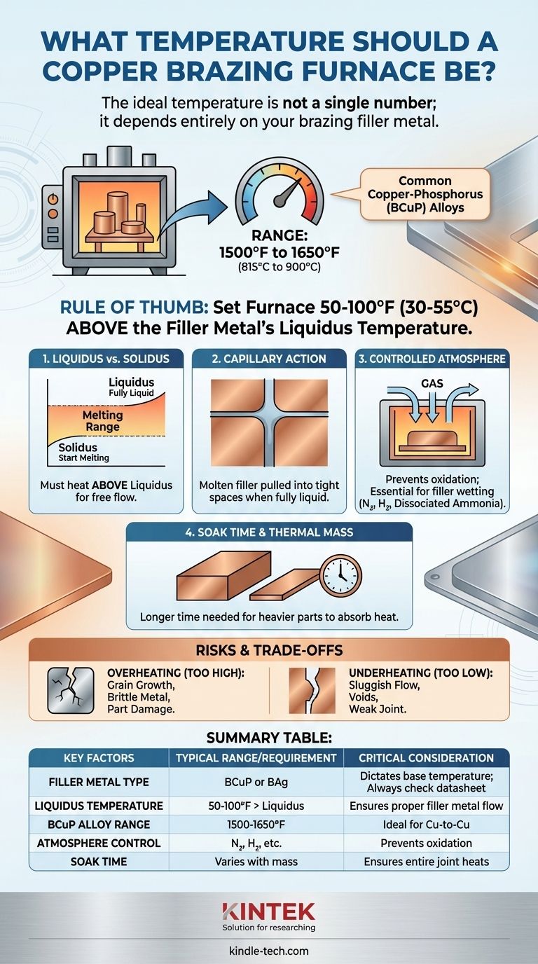 What temperature should copper brazing furnace be? Achieve Perfect Joints with Precise Control Visual Guide