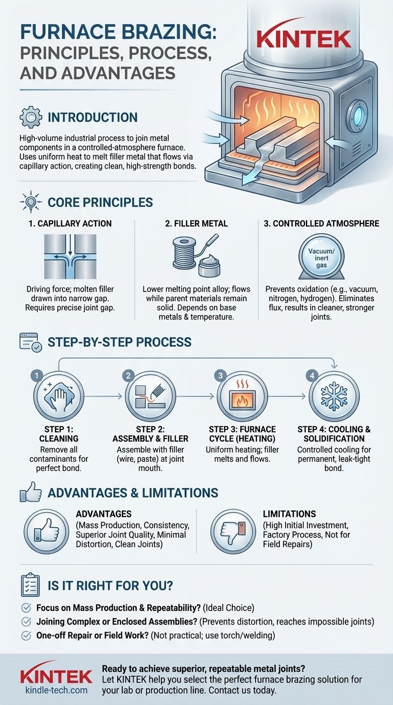 Comment braser un four ? Un guide pour l'assemblage métallique de précision et à grand volume Guide Visuel