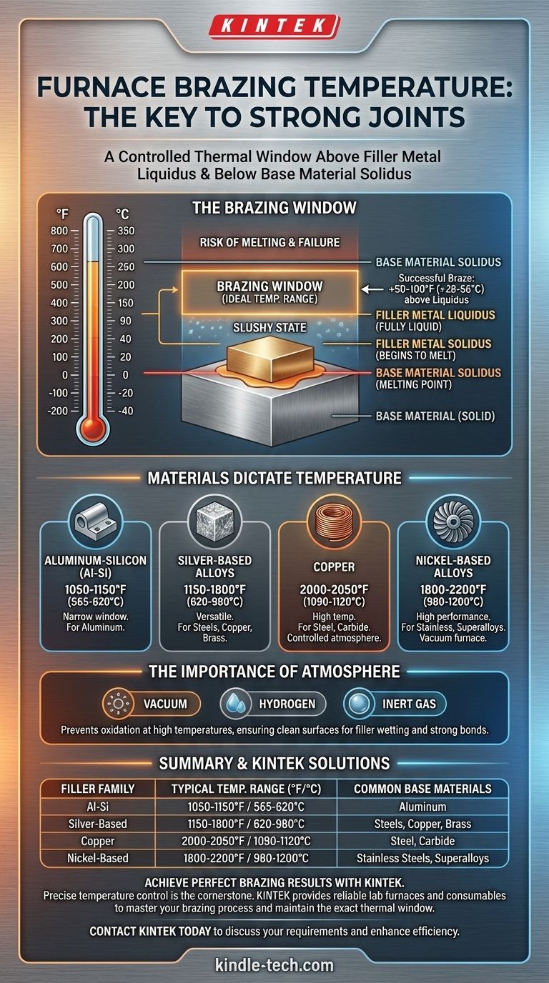 Какая температура используется при печной пайке? Освойте температурное окно для прочных соединений Визуальное руководство