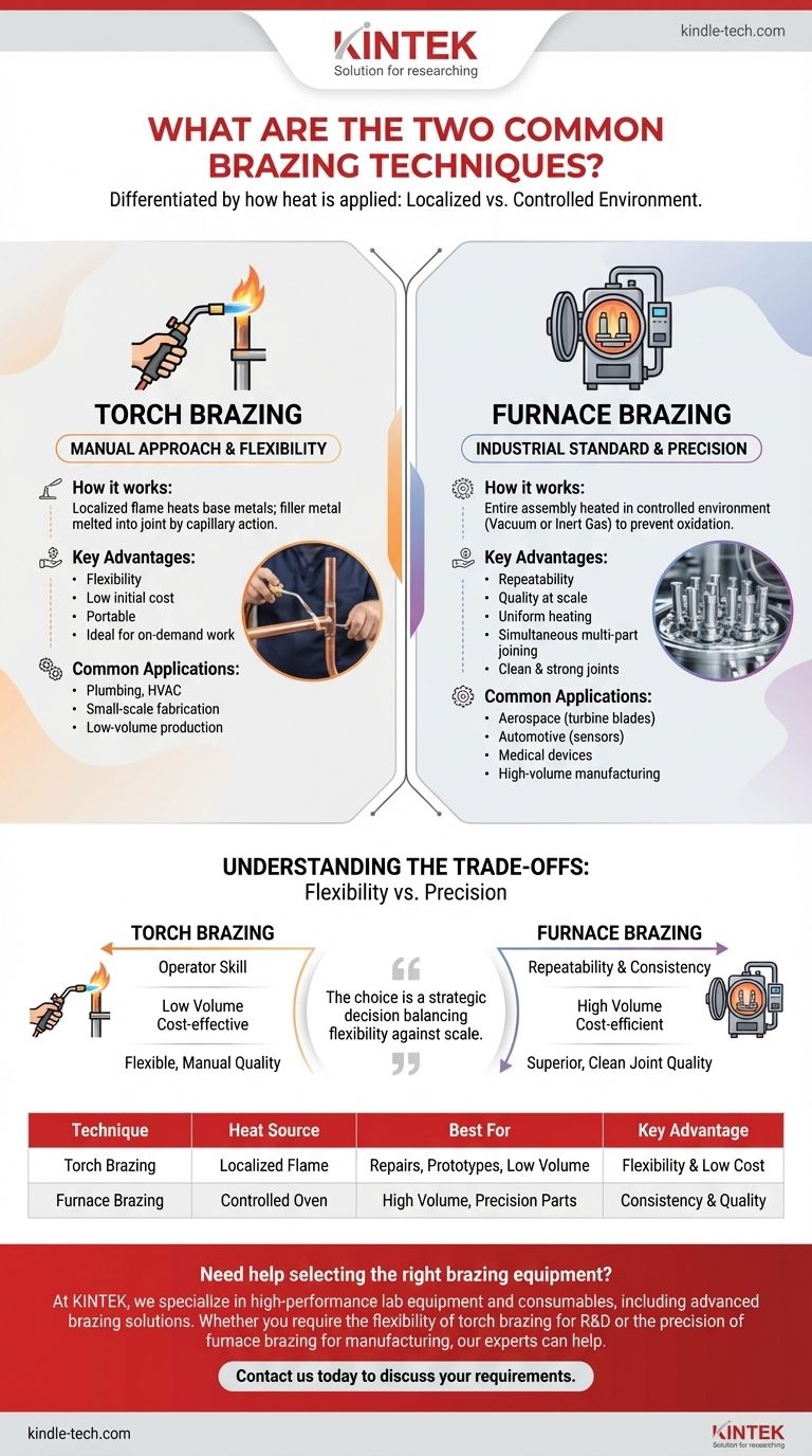 Quelles sont les deux techniques de brasage courantes ? Brasage à la torche contre brasage au four expliqué Guide Visuel