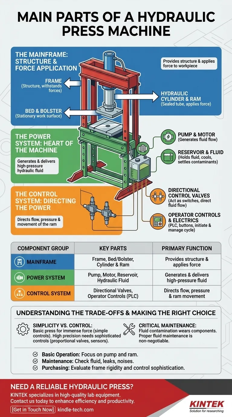 Quali sono le parti principali di una pressa idraulica? Una guida ai sistemi fondamentali Guida Visiva