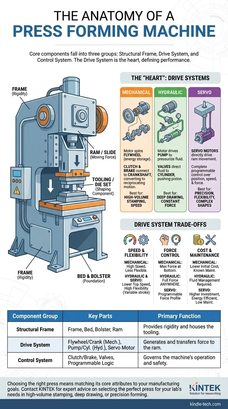Каковы части прессовочной машины? Поймите основные компоненты для вашего применения Визуальное руководство
