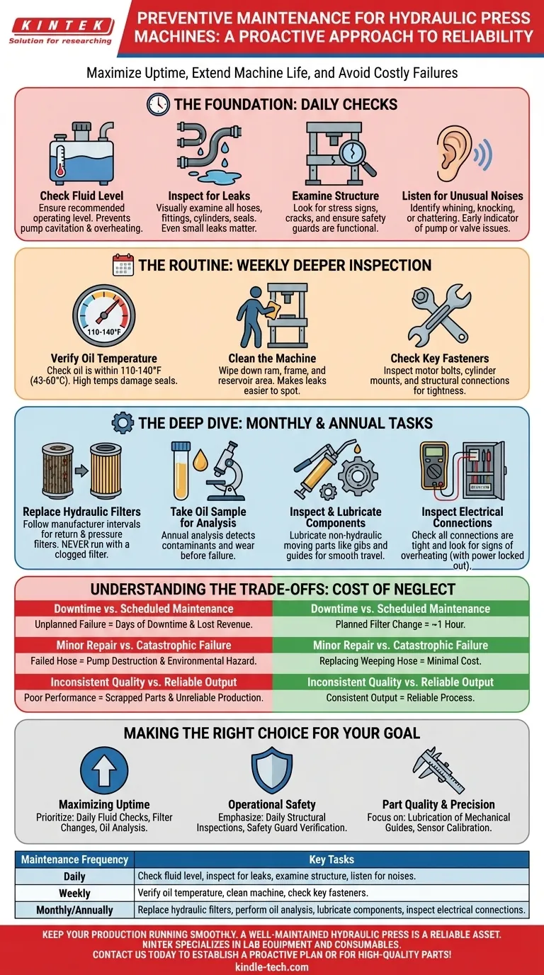 유압 프레스 기계의 예방 정비는 무엇인가요? 가동 시간을 최대화하고 비용이 많이 드는 고장을 방지하세요 시각적 가이드