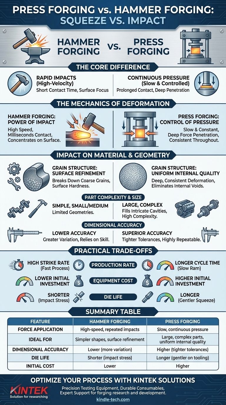 模锻与锤锻：哪种更适合您的金属成形需求？ 图解指南