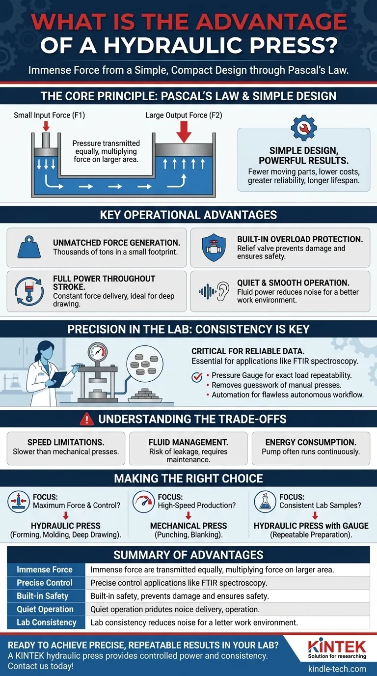油圧プレス（ハイドロリックプレス）の利点は何ですか？研究室で巨大で制御された力を活用する ビジュアルガイド