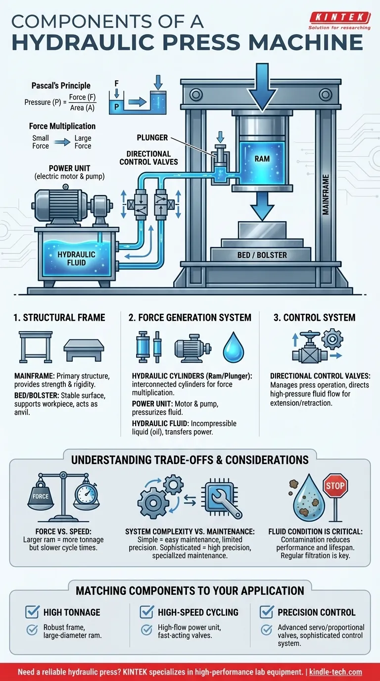 ما هي مكونات آلة المكبس الهيدروليكي؟ دليل للأجزاء والوظائف الأساسية دليل مرئي