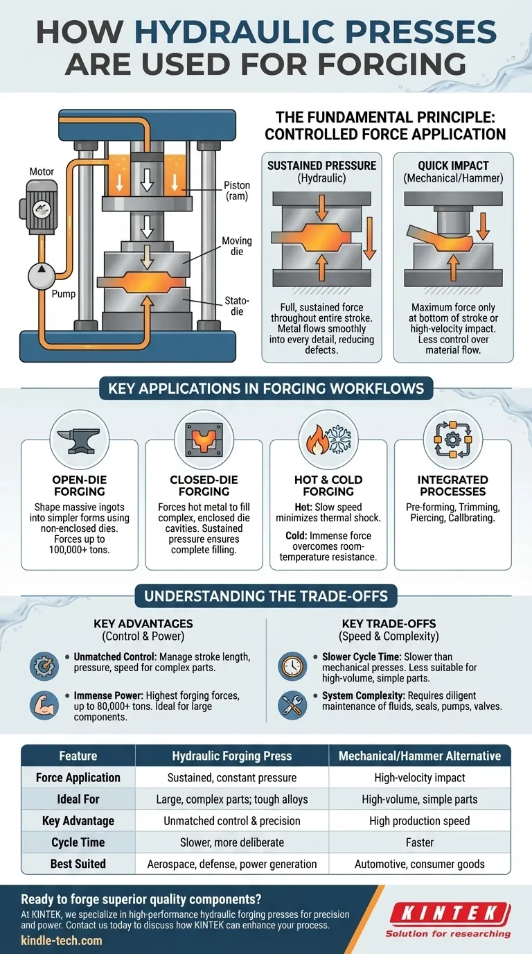 كيف تُستخدم المكابس الهيدروليكية في الحدادة؟ تحقيق تحكم فائق للمكونات المعدنية المعقدة دليل مرئي