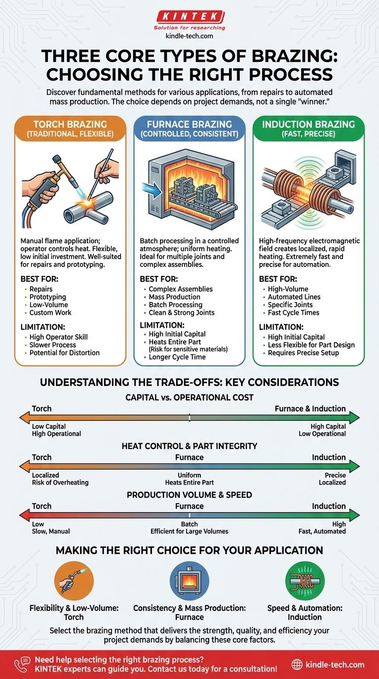 Quels sont les trois types de brasage ? Explication des méthodes au chalumeau, en four et par induction Guide Visuel