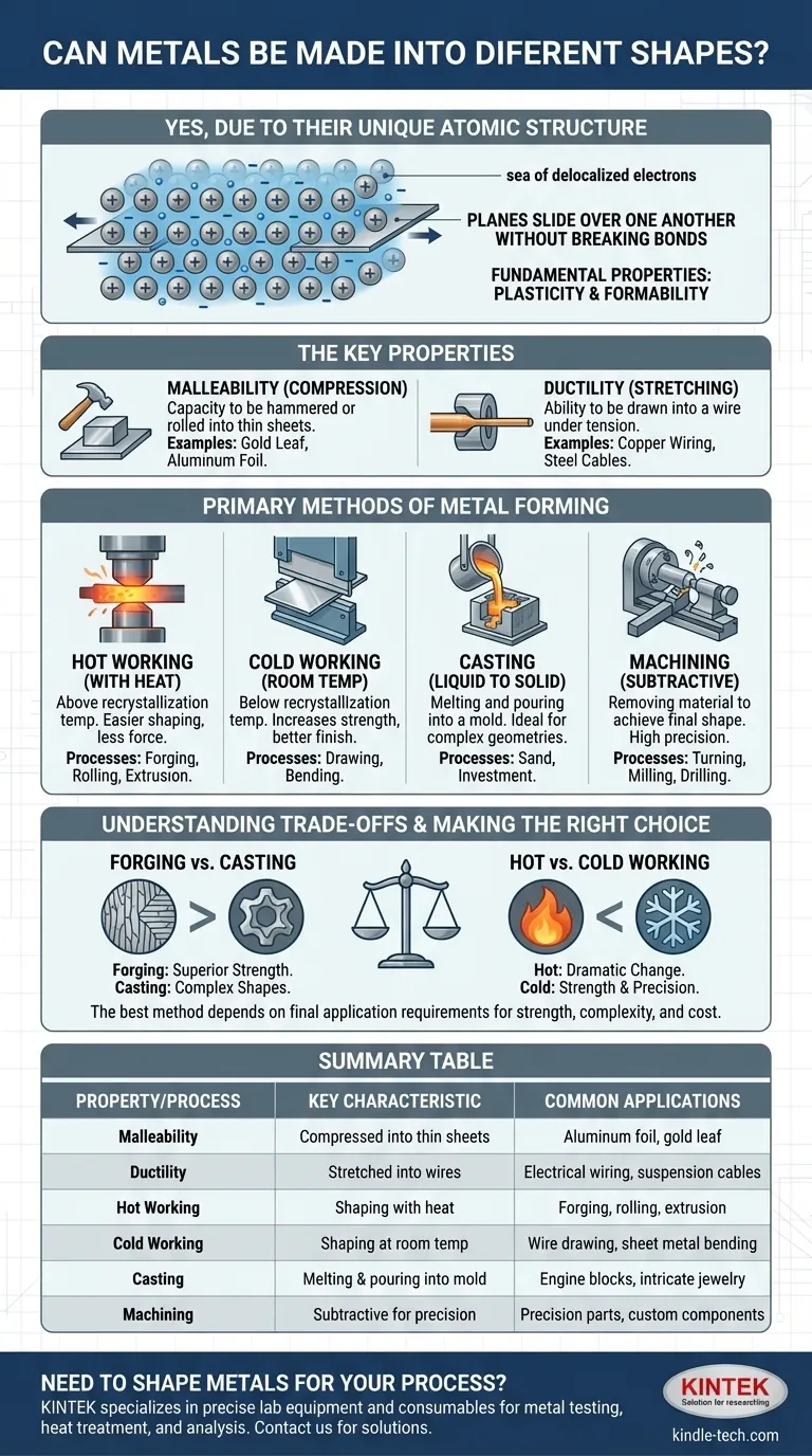 Os metais podem ser transformados em diferentes formas? Descubra os principais processos como forjamento, fundição e muito mais. Guia Visual