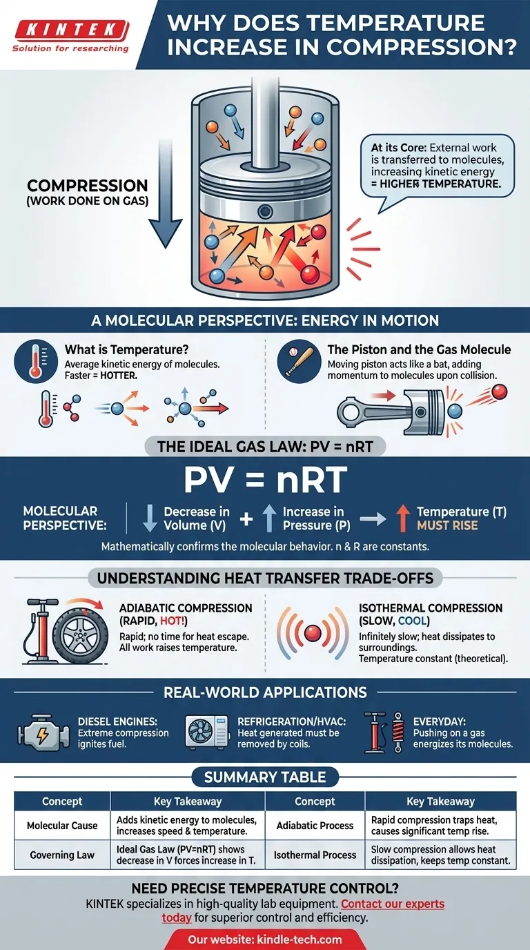 압축 시 온도가 상승하는 이유는 무엇일까요? 열과 압력의 물리학을 파헤쳐 봅시다 시각적 가이드