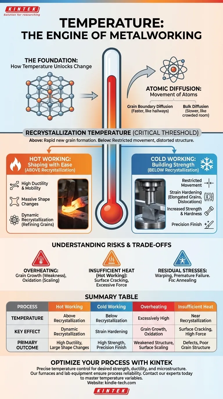 Was sind die Auswirkungen der Temperatur auf den Metallbearbeitungsprozess? Beherrschen Sie Festigkeit, Duktilität und Mikrostruktur Visuelle Anleitung