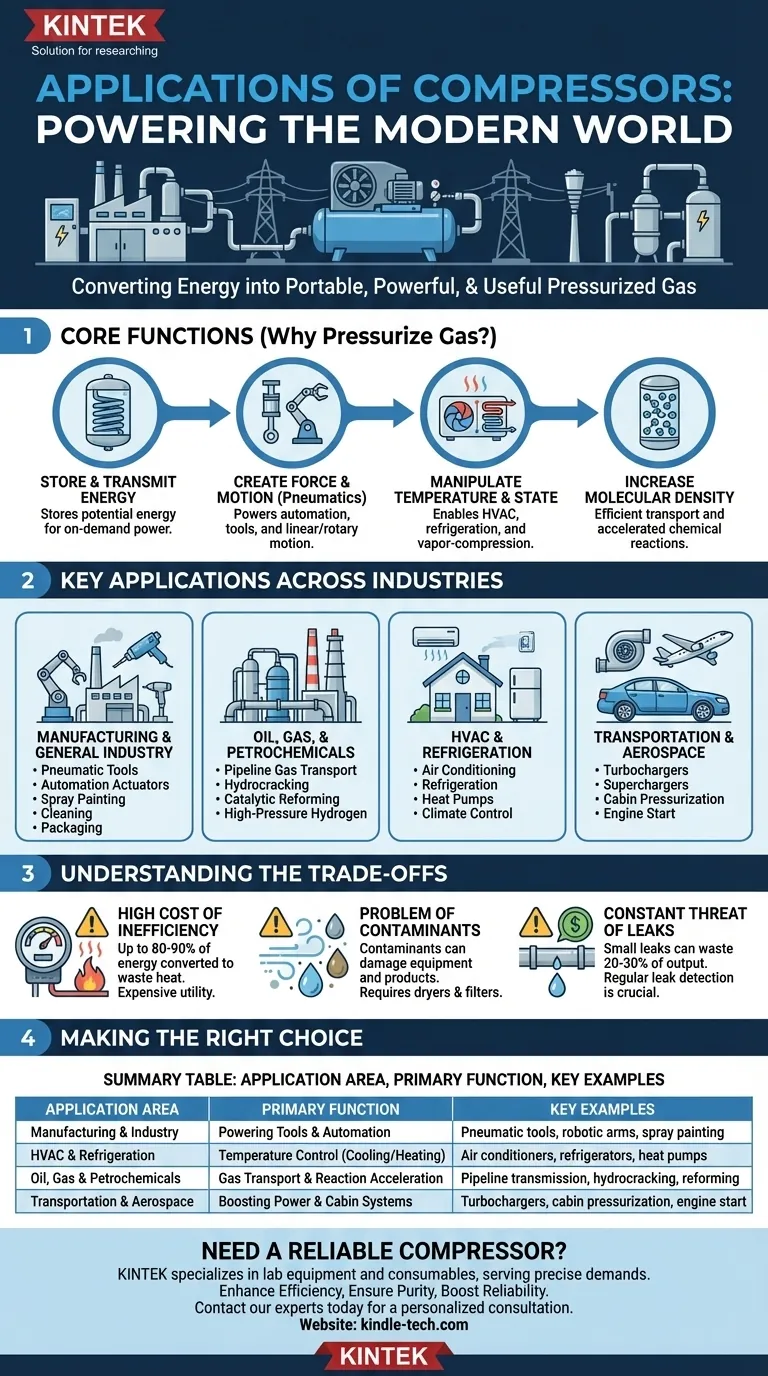 Quais são as aplicações dos compressores? Impulsionando Indústrias da Manufatura ao HVAC Guia Visual